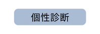 個性診断